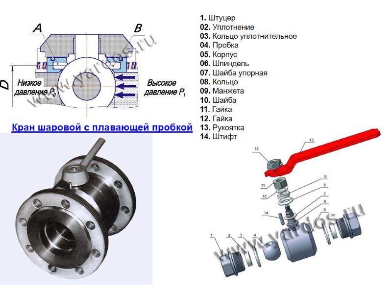 Кран шаровой с плавающей пробкой 1. Штуцер 02. Уплотнение 03. Кольцо уплотнительное 04. Пробка